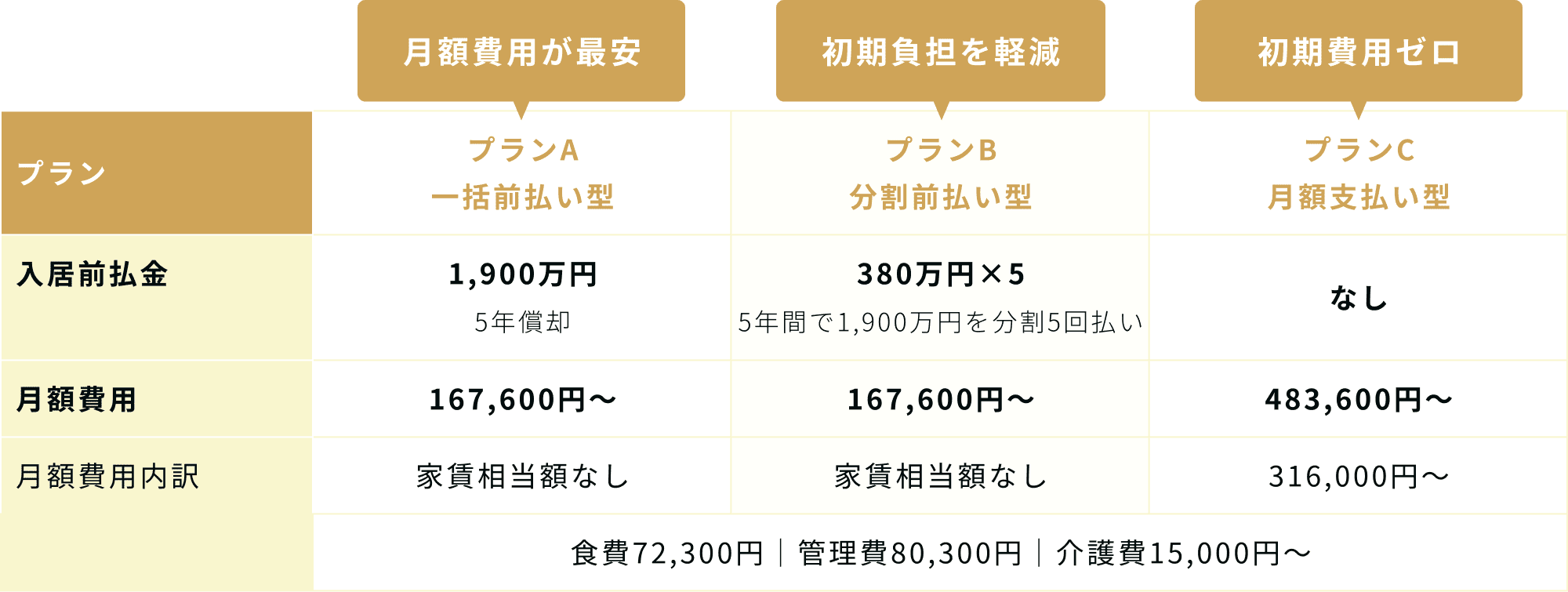 プラン表